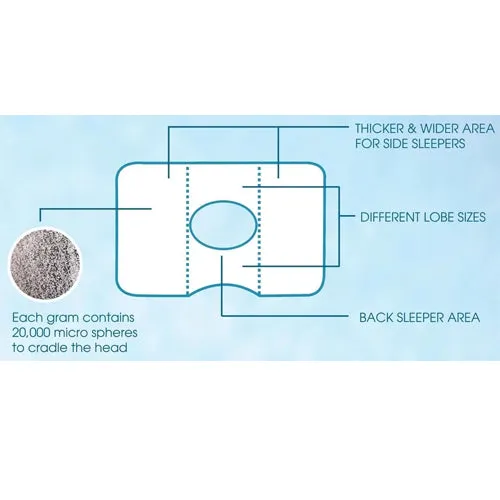 Kosim Micro - Sphere Cervical Pillow